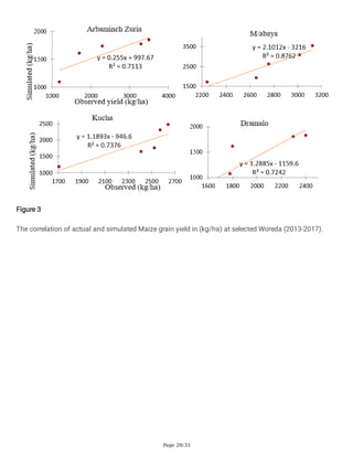 Page 29/33
Figure 3
The correlation of actual and simulated Maize grain yield in (kg/ha) at selected Woreda (2013-2017).
 