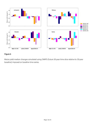 Page 32/33
Figure 6
Maize yield median changes simulated using CMIP5 (future 30-year time slice relative to 30-year
baseline) imposed on baseline time series.
 
