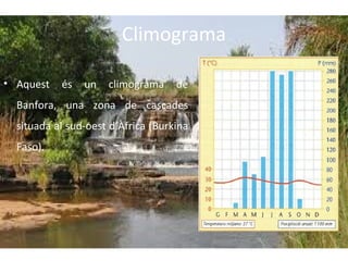 Climograma
• Aquest

és

un

climograma

de

Banfora, una zona de cascades
situada al sud-oest d’Àfrica (Burkina
Faso).

 
