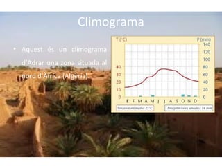 Climograma
• Aquest és un climograma
d’Adrar una zona situada al
nord d’Àfrica (Algèria).

 
