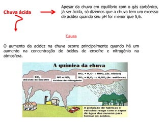 Chuva ácida
Apesar da chuva em equilíbrio com o gás carbônico,
já ser ácida, só dizemos que a chuva tem um excesso
de acidez quando seu pH for menor que 5,6.
Causa
O aumento da acidez na chuva ocorre principalmente quando há um
aumento na concentração de óxidos de enxofre e nitrogênio na
atmosfera.
 