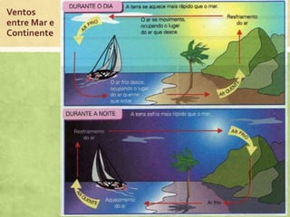 Ventos
entre Mar e
Continente
 