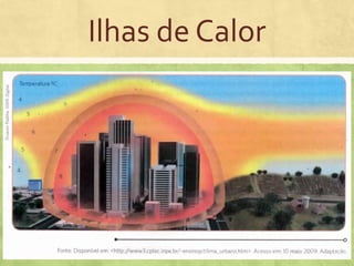 Ilhas de Calor
 