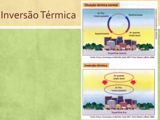 InversãoTérmica
 