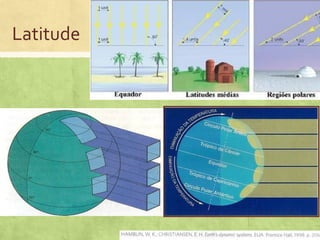 Latitude
 