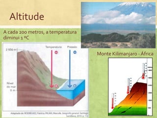 Altitude
Monte Kilimanjaro - África
A cada 200 metros, a temperatura
diminui 1 ºC
 