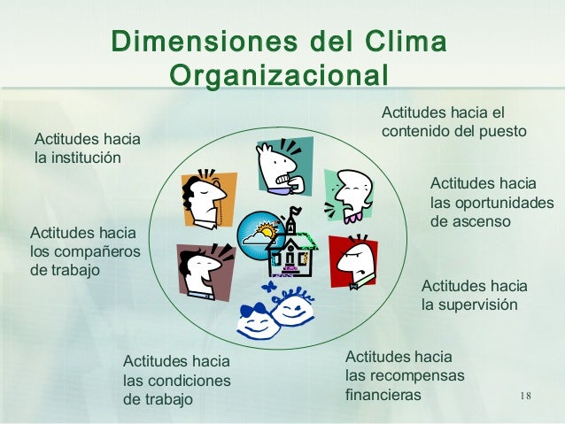 Clima y gestión. cult.org