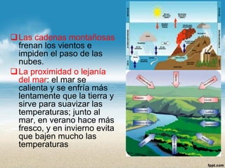 Las cadenas montañosas frenan los vientos e impiden el paso de las nubes. 
La proximidad o lejanía del mar: el mar se calienta y se enfría más lentamente que la tierra y sirve para suavizar las temperaturas; junto al mar, en verano hace más fresco, y en invierno evita que bajen mucho las temperaturas  