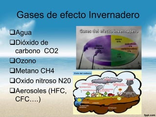 Gases de efecto Invernadero 
Agua 
Dióxido de carbono CO2 
Ozono 
Metano CH4 
Oxido nitroso N20 
Aerosoles (HFC, CFC….)  