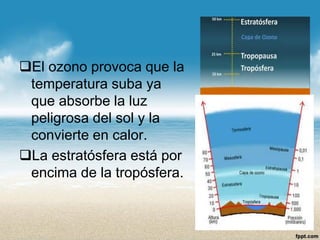 El ozono provoca que la temperatura suba ya que absorbe la luz peligrosa del sol y la convierte en calor. 
La estratósfera está por encima de la tropósfera.  