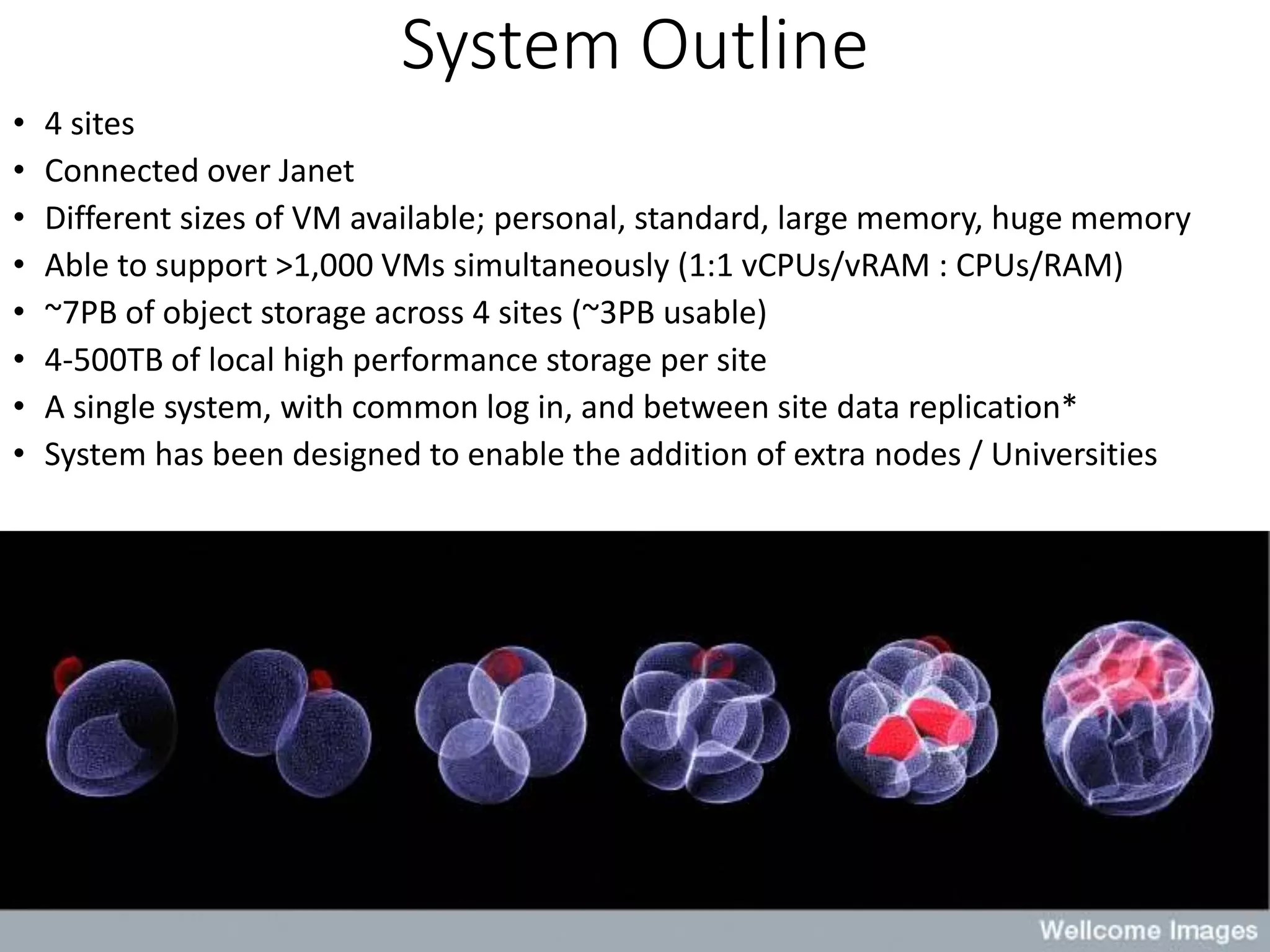 System Outline
• 4 sites
• Connected over Janet
• Different sizes of VM available; personal, standard, large memory, huge memory
• Able to support >1,000 VMs simultaneously (1:1 vCPUs/vRAM : CPUs/RAM)
• ~7PB of object storage across 4 sites (~3PB usable)
• 4-500TB of local high performance storage per site
• A single system, with common log in, and between site data replication*
• System has been designed to enable the addition of extra nodes / Universities
 