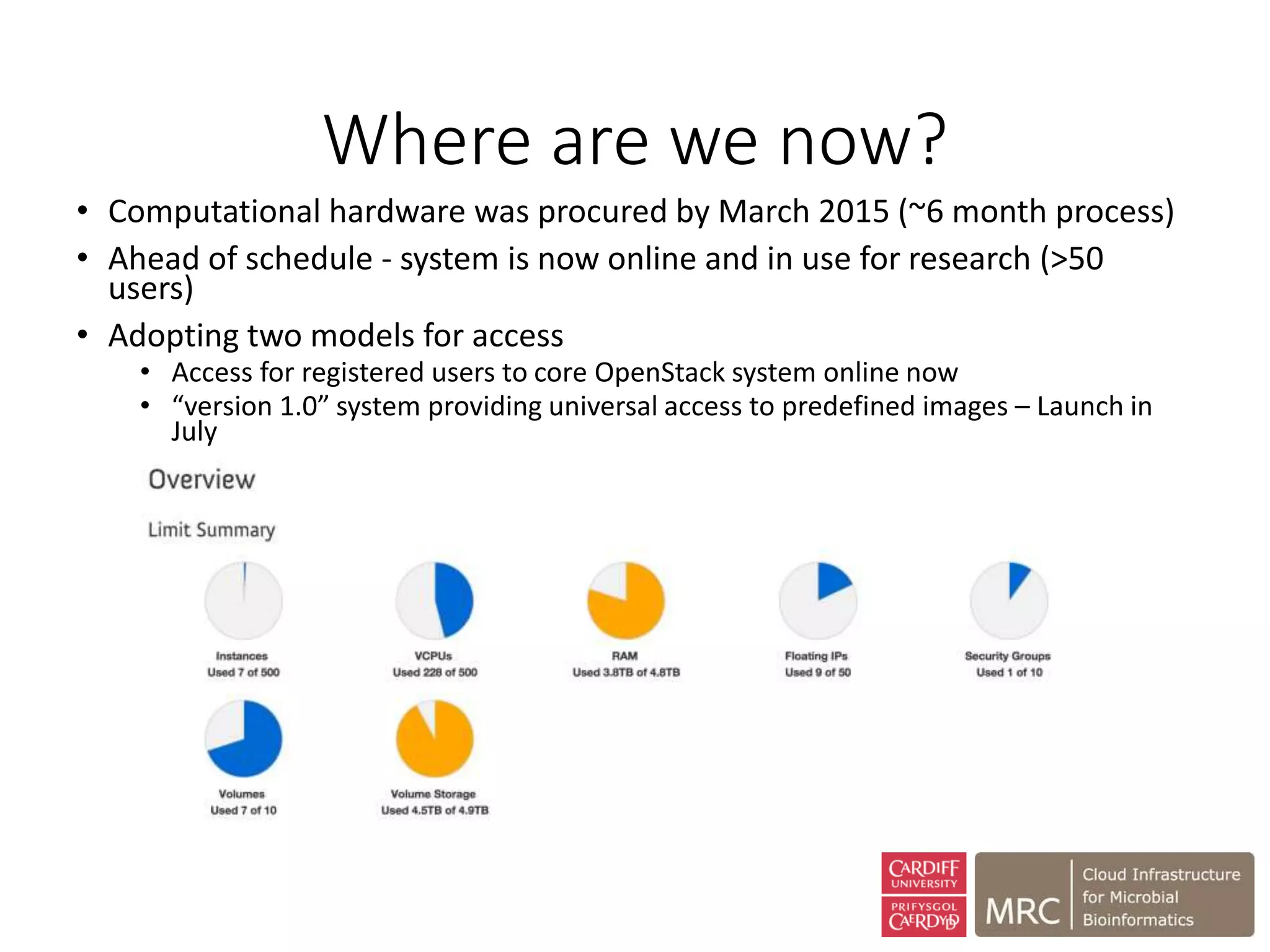Where are we now?
• Computational hardware was procured by March 2015 (~6 month process)
• Ahead of schedule - system is now online and in use for research (>50
users)
• Adopting two models for access
• Access for registered users to core OpenStack system online now
• “version 1.0” system providing universal access to predefined images – Launch in
July
 
