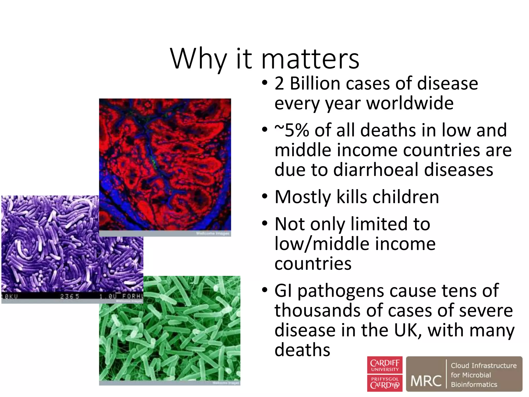 Why it matters
• 2 Billion cases of disease
every year worldwide
• ~5% of all deaths in low and
middle income countries are
due to diarrhoeal diseases
• Mostly kills children
• Not only limited to
low/middle income
countries
• GI pathogens cause tens of
thousands of cases of severe
disease in the UK, with many
deaths
 