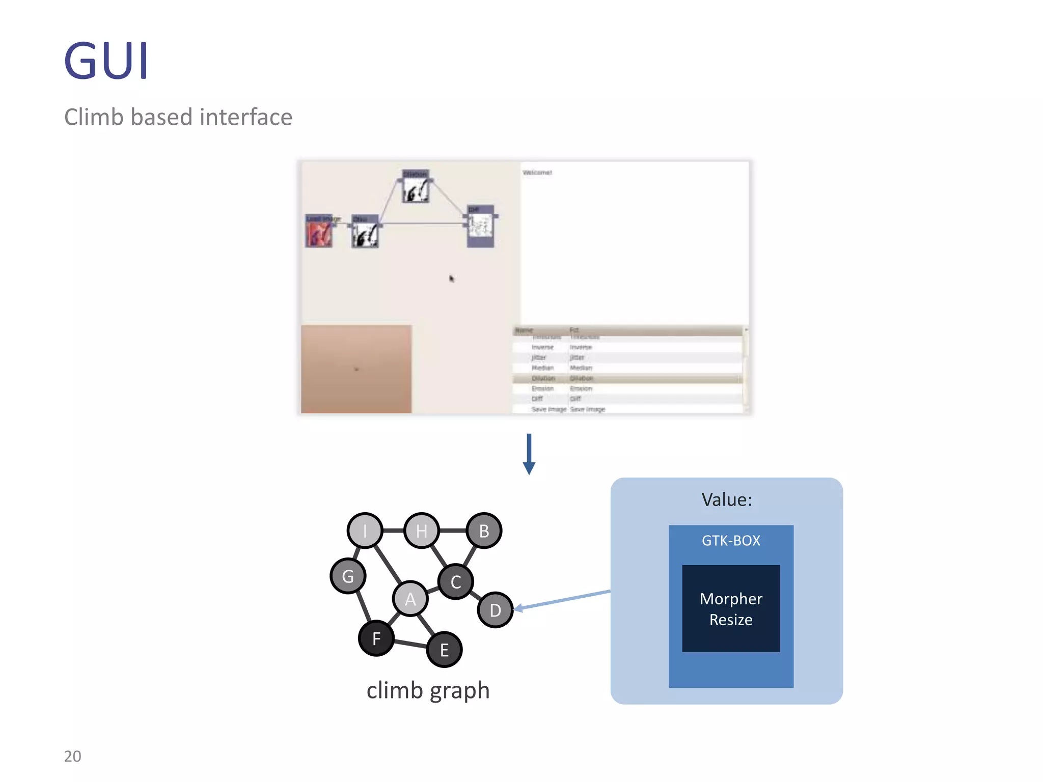 GUI
Climb based interface




                                                    Value:
                            I       H           B   GTK-BOX

                        G                   C
                                    A               Morpher
                                                D    Resize
                                F
                                        E

                            climb graph

20
 