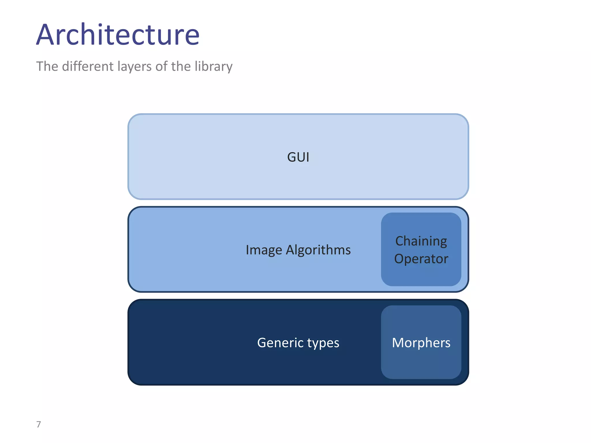 Architecture
The different layers of the library




                                            GUI




                                                         Chaining
                                      Image Algorithms
                                                         Operator




                                       Generic types     Morphers




7
 