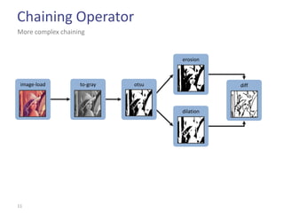 Chaining Operator
More complex chaining


                                    erosion



 image-load        to-gray   otsu              diff



                                    dilation




11
 