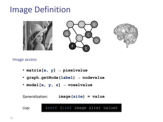 Image Definition
                               I       H           B

                           G                   C
                                       A
                                                   D
                                   F
                                           E

 Image access

      • matrix[x, y] → pixelvalue
      • graph.getNode(label) → nodevalue
      • model[x, y, z] → voxelvalue

      Generalization:   image(site) = value

      Lisp:        (setf (iref image site) value)

13
 