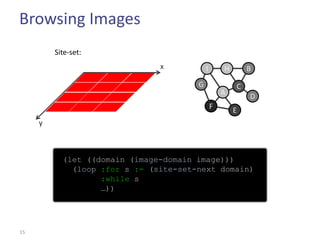 Browsing Images
         Site-set:
                               x           I       H       B
                                       G               C
                                                   A       D
                                               F       E
     y



           (let ((domain (image-domain image)))
             (loop :for s := (site-set-next domain)
                   :while s
                   …))




15
 