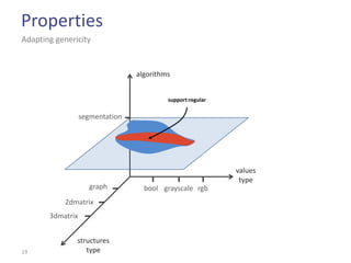 Properties
Adapting genericity


                                 algorithms


                                          support:regular

                  segmentation




                                                            values
                                                             type
                     graph         bool grayscale rgb
           2dmatrix
       3dmatrix


               structures
19                type
 