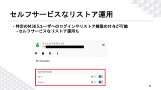 セルフサービスなリストア運用
・特定のM365ユーザへのログインやリストア権限の付与が可能
→セルフサービスなリストア運用も
25
© 2023 Climb Inc.
 