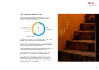 Crisil CSR Report 2023: 10 Years of CSR in India | PDF