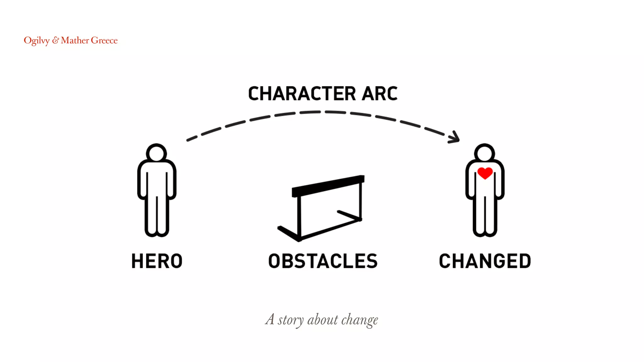 A story about change
 