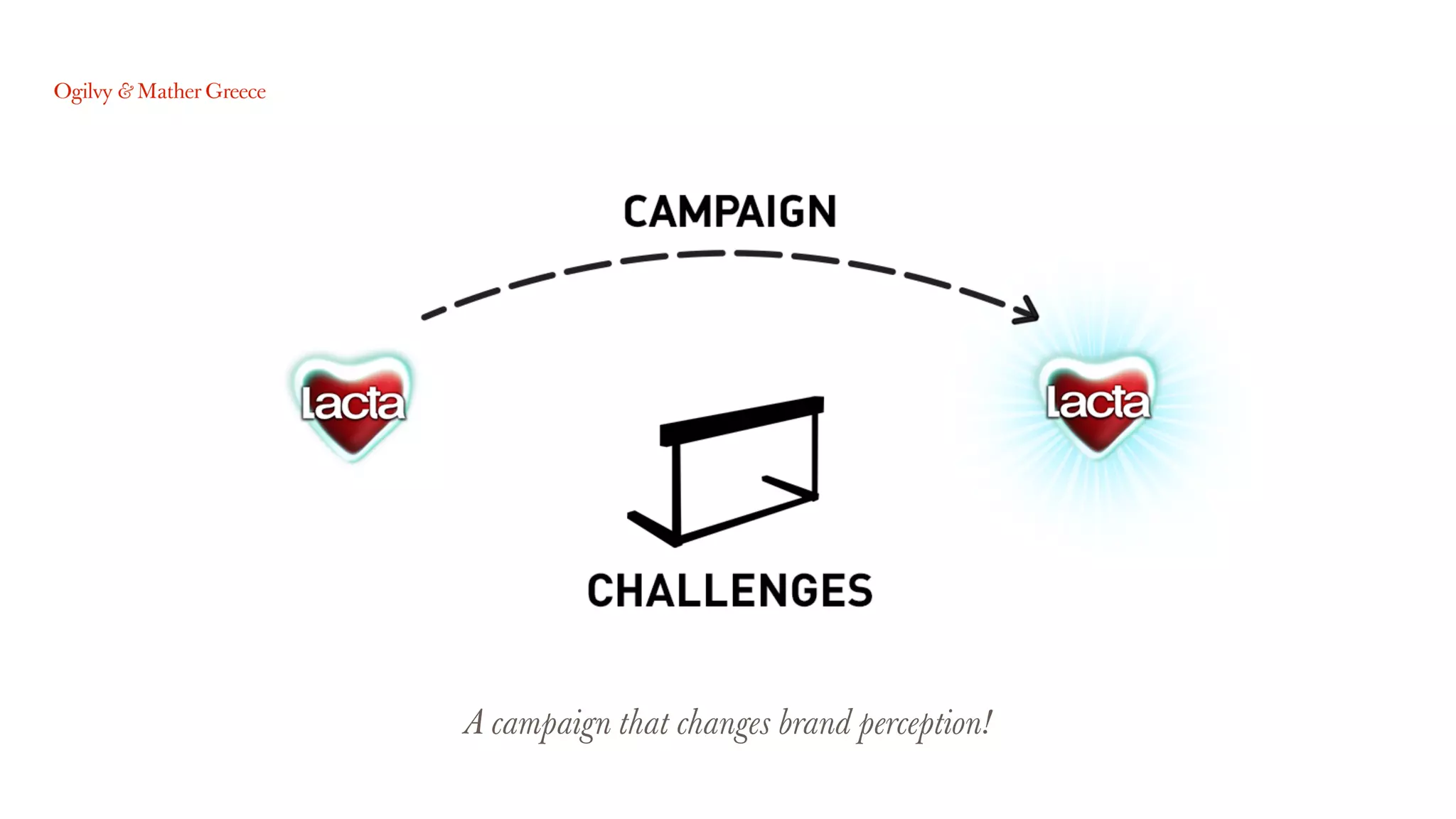 A campaign that changes brand perception!
 
