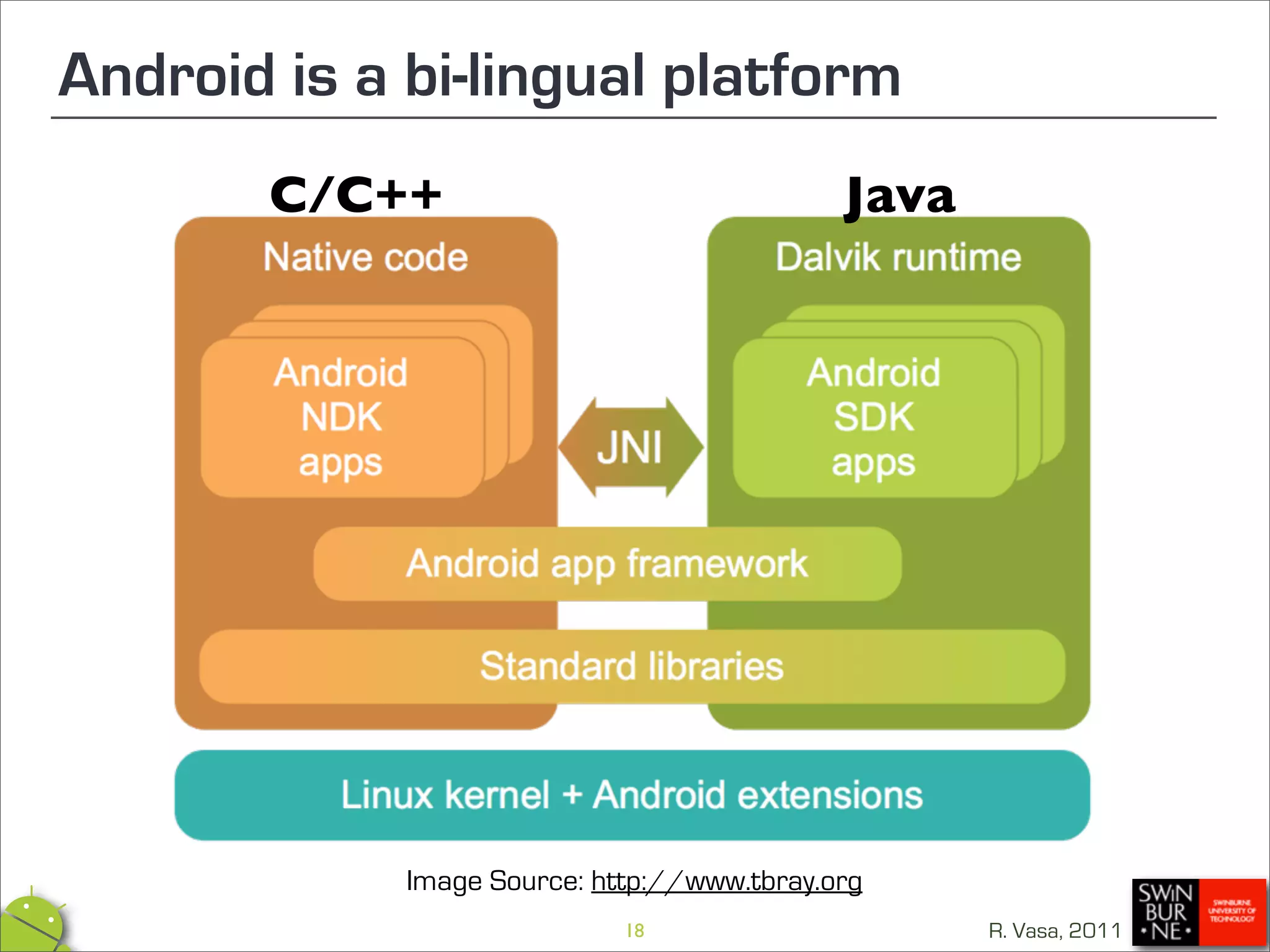 Android is a bi-lingual platform
       C/C++                                 Java




             Image Source: http://www.tbray.org
                             18                     R. Vasa, 2011
 