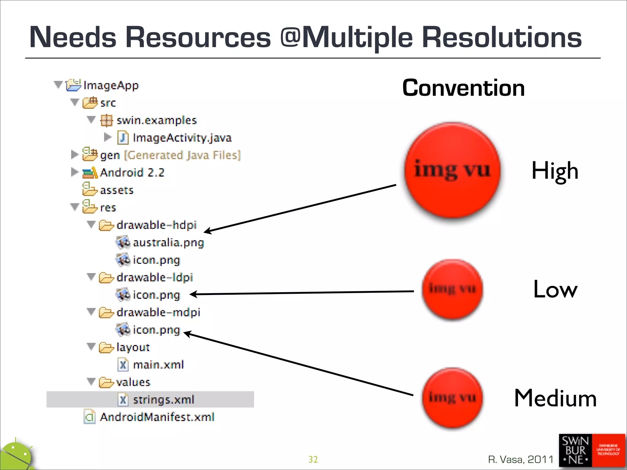 Needs Resources @Multiple Resolutions
                        Convention


                                      High



                                      Low



                                  Medium

                  32          R. Vasa, 2011
 