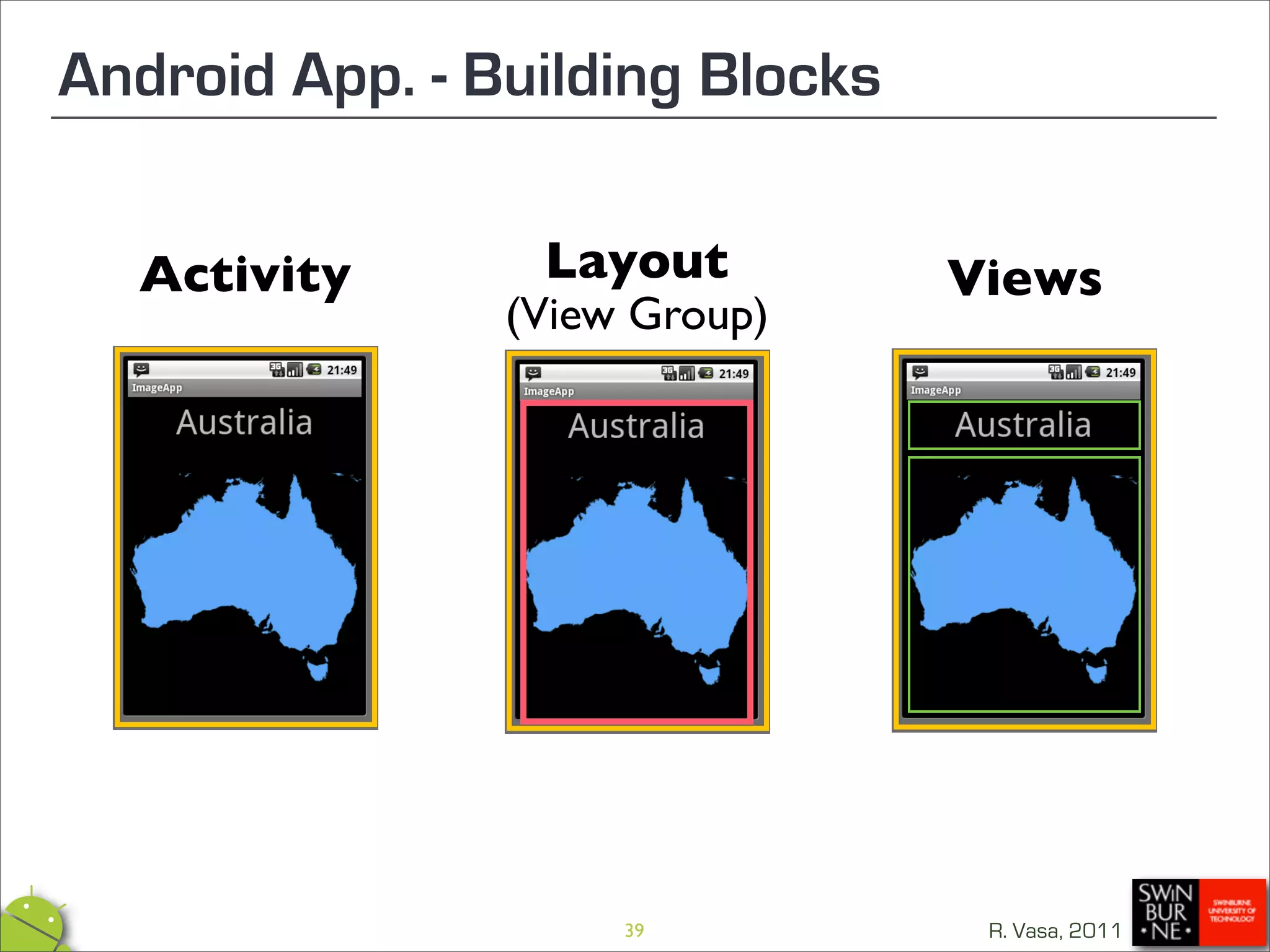Android App. - Building Blocks


  Activity       Layout          Views
                (View Group)




                     39           R. Vasa, 2011
 