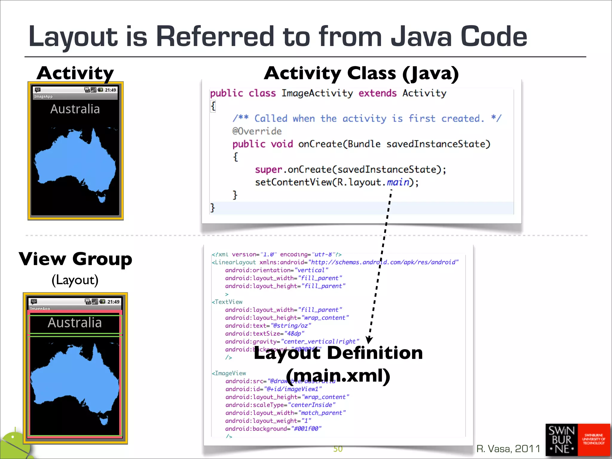 Layout is Referred to from Java Code
 Activity       Activity Class (Java)




View Group
  (Layout)




                Layout Deﬁnition
                   (main.xml)


                       50               R. Vasa, 2011
 