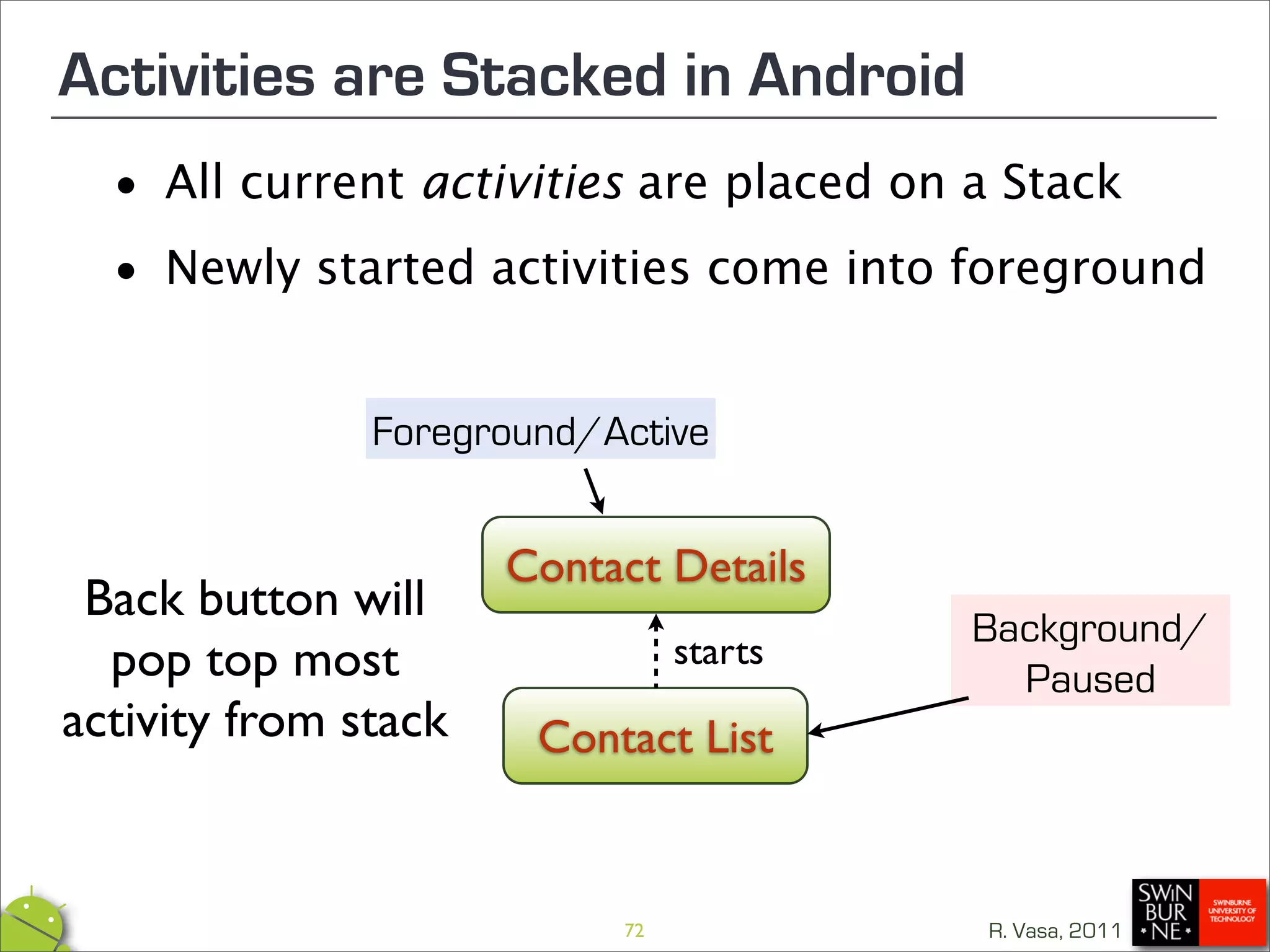 Activities are Stacked in Android
 • All current activities are placed on a Stack
 • Newly started activities come into foreground


               Foreground/Active


                      Contact Details
 Back button will
                                         Background/
  pop top most                  starts
                                           Paused
activity from stack    Contact List


                           72            R. Vasa, 2011
 