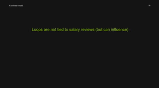 How Spotify Helps Their Engineers Grow - Chris Angove