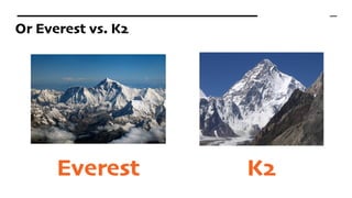 Or Everest vs. K2
Everest K2
 