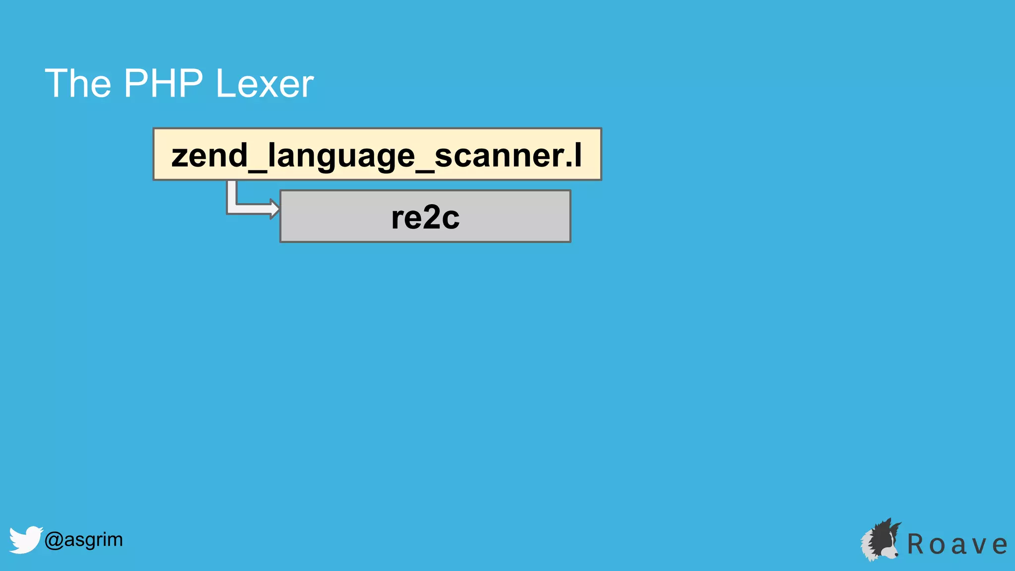 @asgrim
The PHP Lexer
zend_language_scanner.l
re2c
 