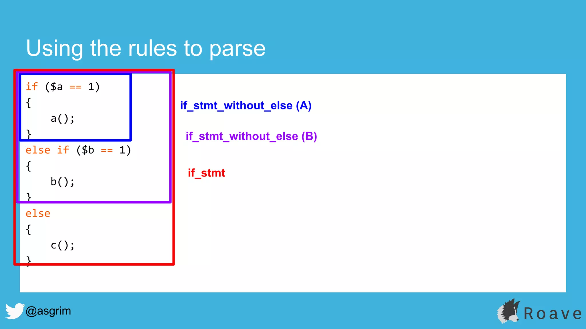 @asgrim
if ($a == 1)
{
a();
}
else if ($b == 1)
{
b();
}
else
{
c();
}
Using the rules to parse
if_stmt_without_else (A)
if_stmt_without_else (B)
if_stmt
 