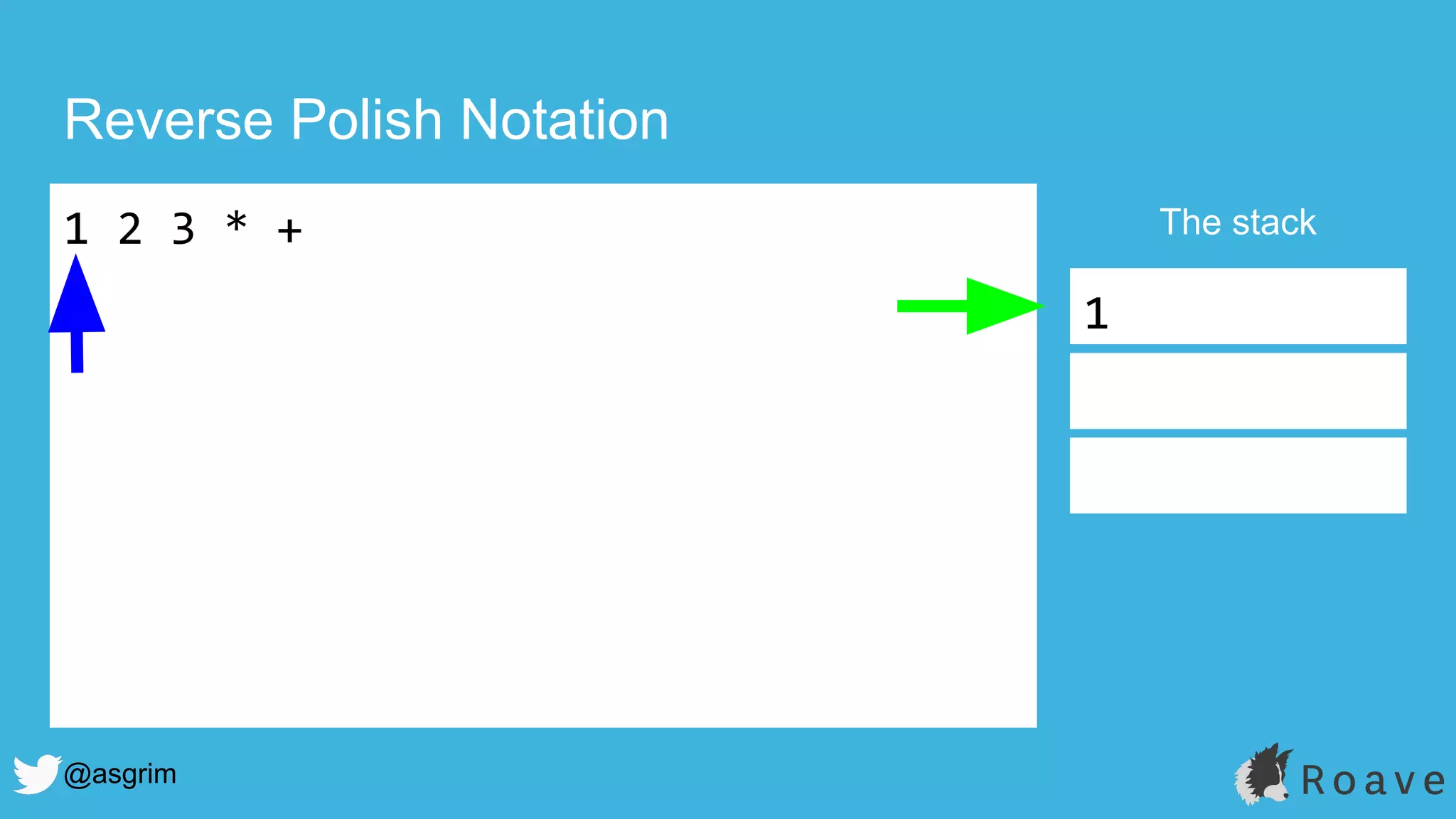 @asgrim
Reverse Polish Notation
1 2 3 * + The stack
1
 