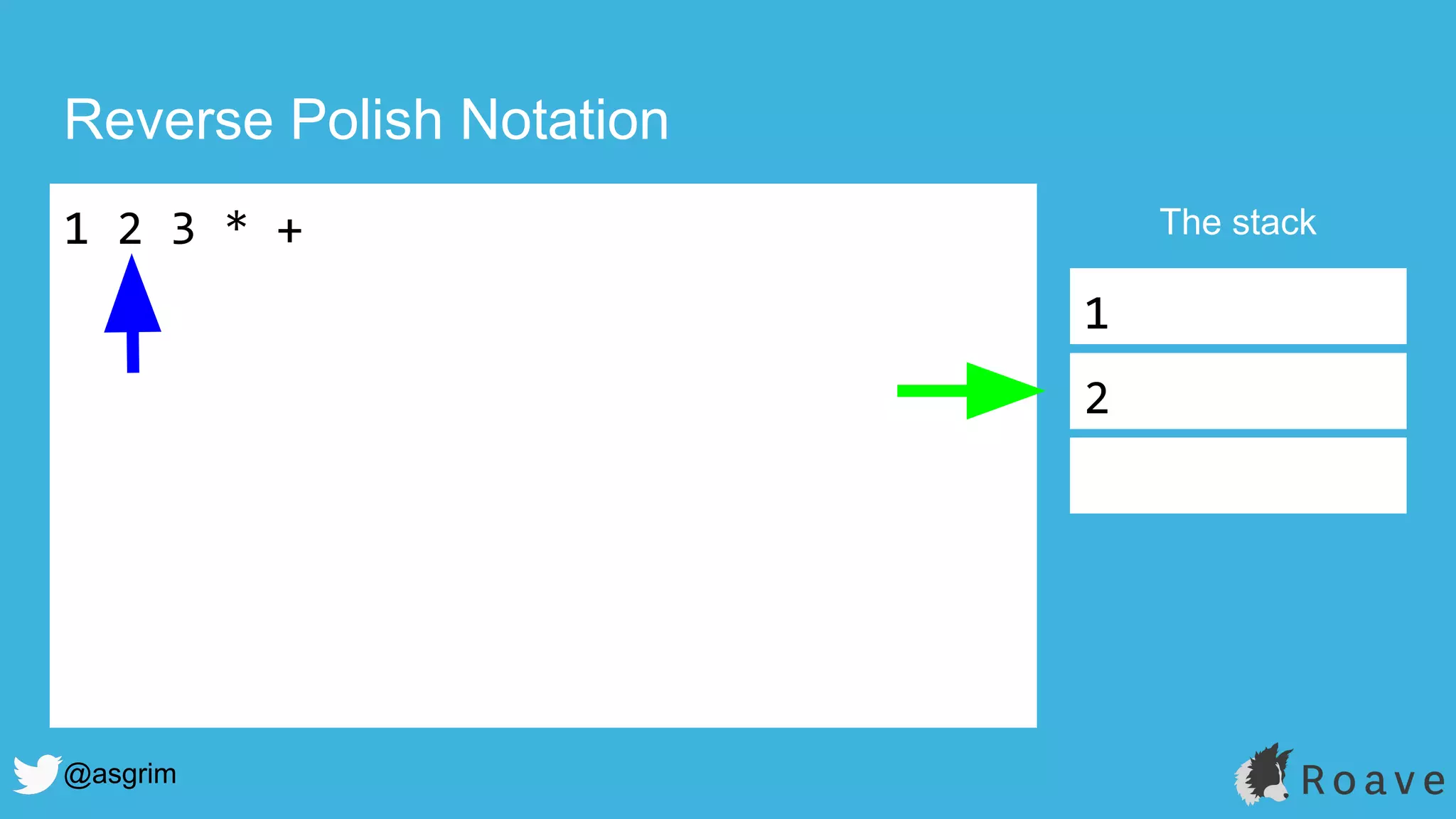 @asgrim
Reverse Polish Notation
1 2 3 * + The stack
1
2
 