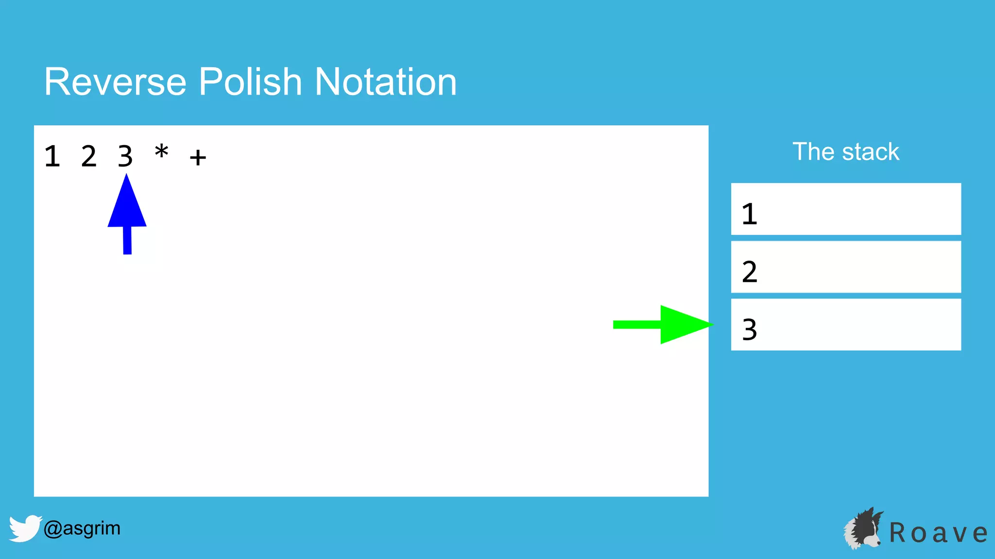 @asgrim
Reverse Polish Notation
1 2 3 * + The stack
1
2
3
 