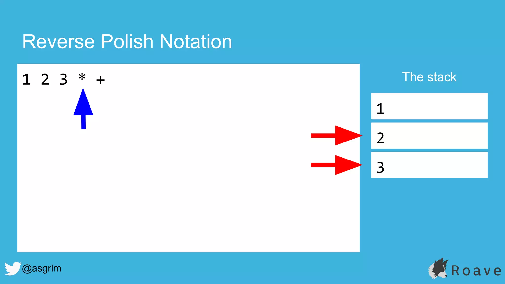 @asgrim
Reverse Polish Notation
1 2 3 * + The stack
1
2
3
 