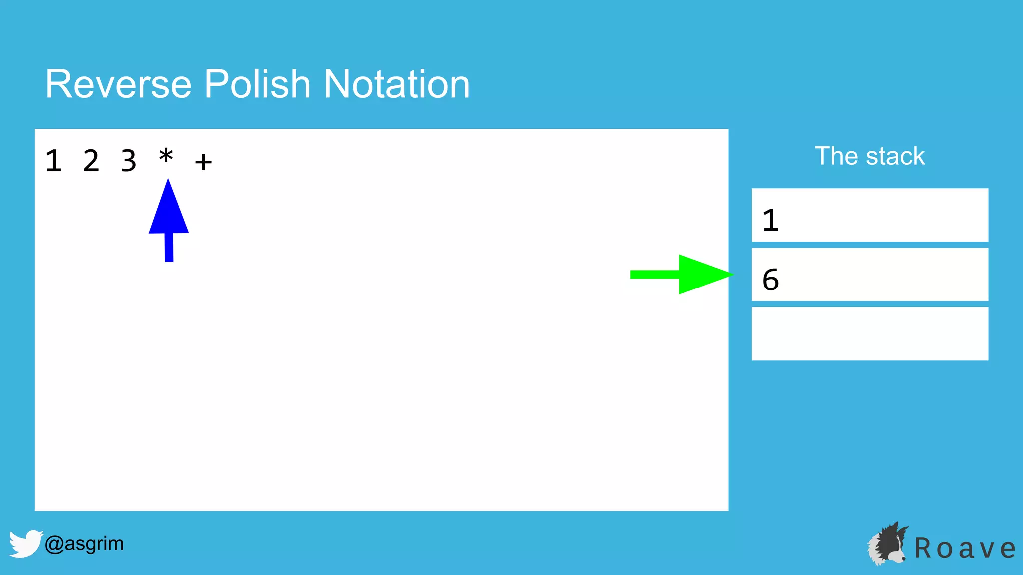 @asgrim
Reverse Polish Notation
1 2 3 * + The stack
1
6
 