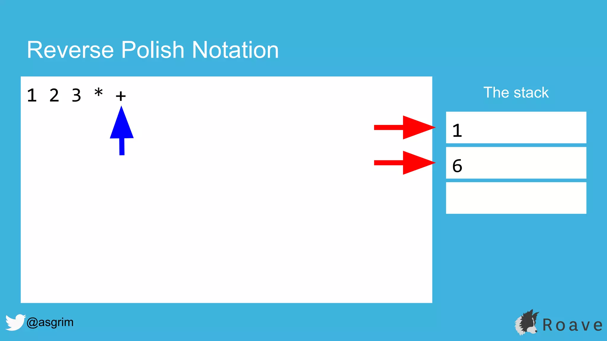 @asgrim
Reverse Polish Notation
1 2 3 * + The stack
1
6
 