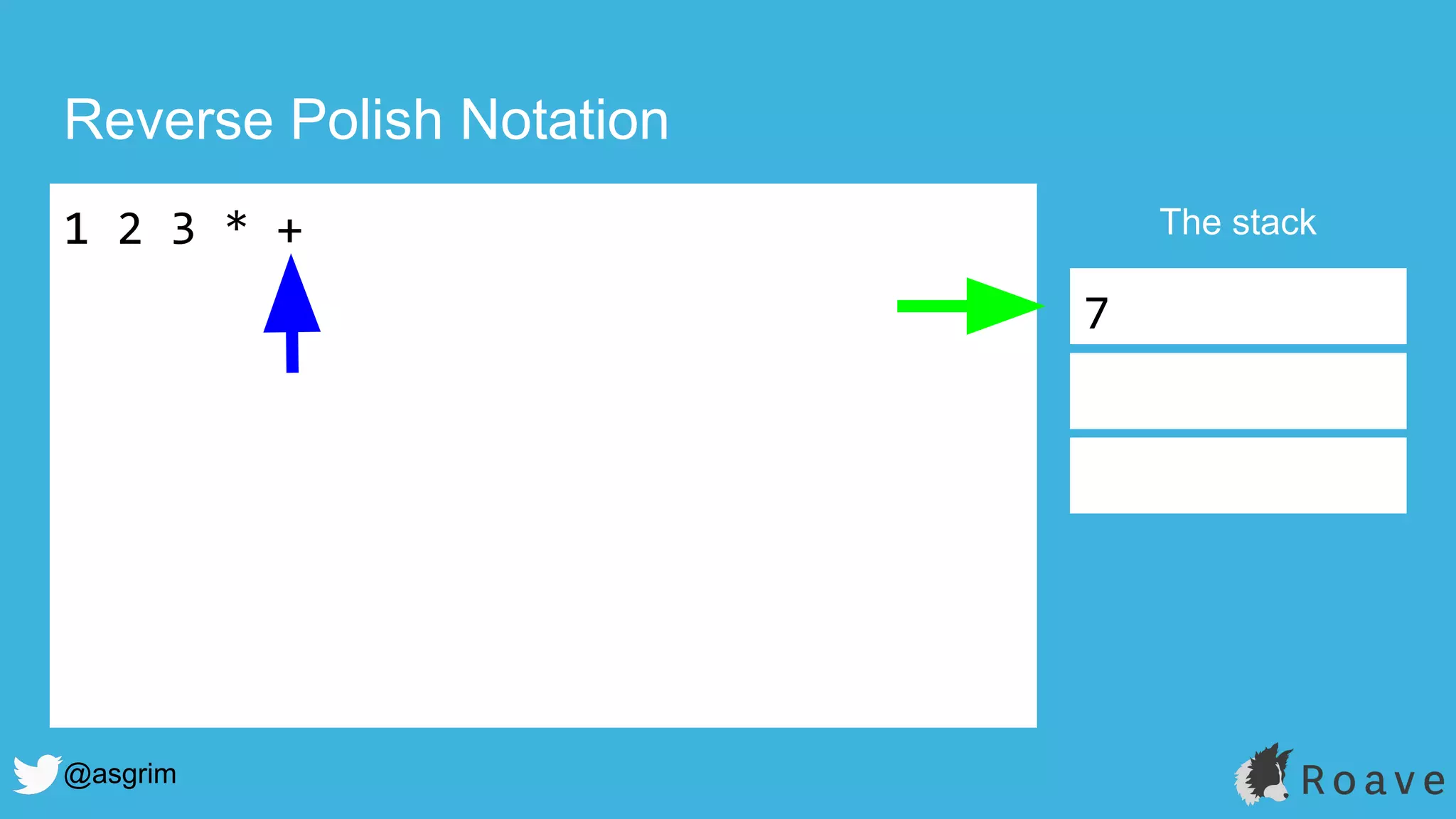 @asgrim
Reverse Polish Notation
1 2 3 * + The stack
7
 