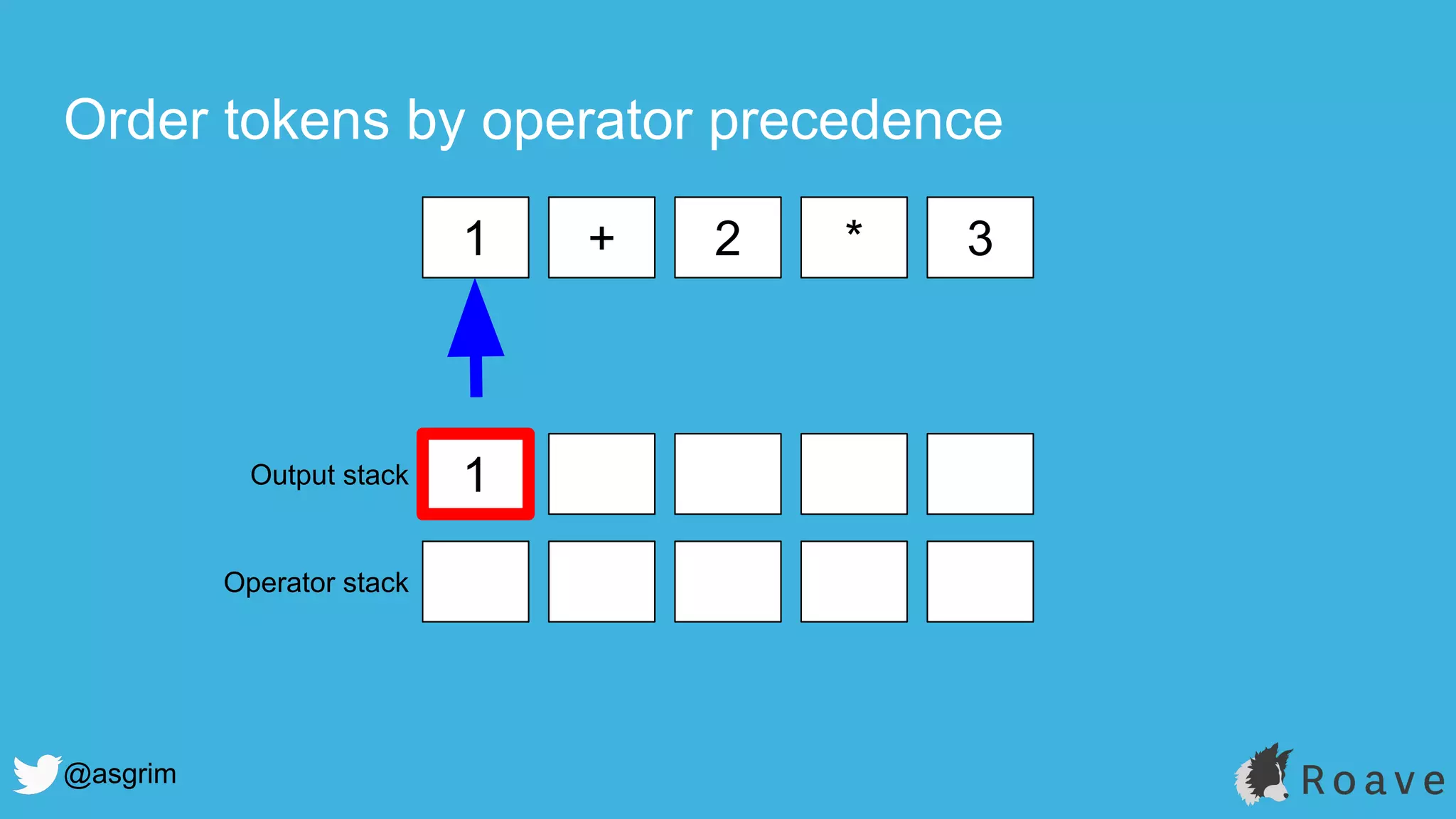 @asgrim
Order tokens by operator precedence
1 + 2 * 3
1Output stack
Operator stack
 