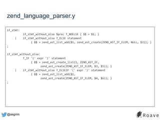 @asgrim
zend_language_parser.y
if_stmt:
if_stmt_without_else %prec T_NOELSE { $$ = $1; }
| if_stmt_without_else T_ELSE statement
{ $$ = zend_ast_list_add($1, zend_ast_create(ZEND_AST_IF_ELEM, NULL, $3)); }
;
if_stmt_without_else:
T_IF '(' expr ')' statement
{ $$ = zend_ast_create_list(1, ZEND_AST_IF,
zend_ast_create(ZEND_AST_IF_ELEM, $3, $5)); }
| if_stmt_without_else T_ELSEIF '(' expr ')' statement
{ $$ = zend_ast_list_add($1,
zend_ast_create(ZEND_AST_IF_ELEM, $4, $6)); }
;
 