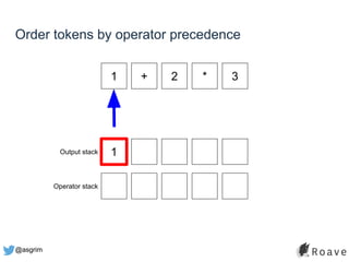@asgrim
Order tokens by operator precedence
1 + 2 * 3
1Output stack
Operator stack
 