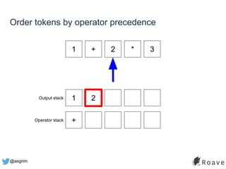 @asgrim
Order tokens by operator precedence
1 + 2 * 3
1 2
+
Output stack
Operator stack
 