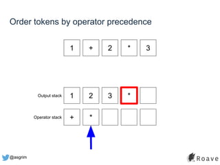 @asgrim
Order tokens by operator precedence
1 + 2 * 3
1 2 3 *
+ *
Output stack
Operator stack
 