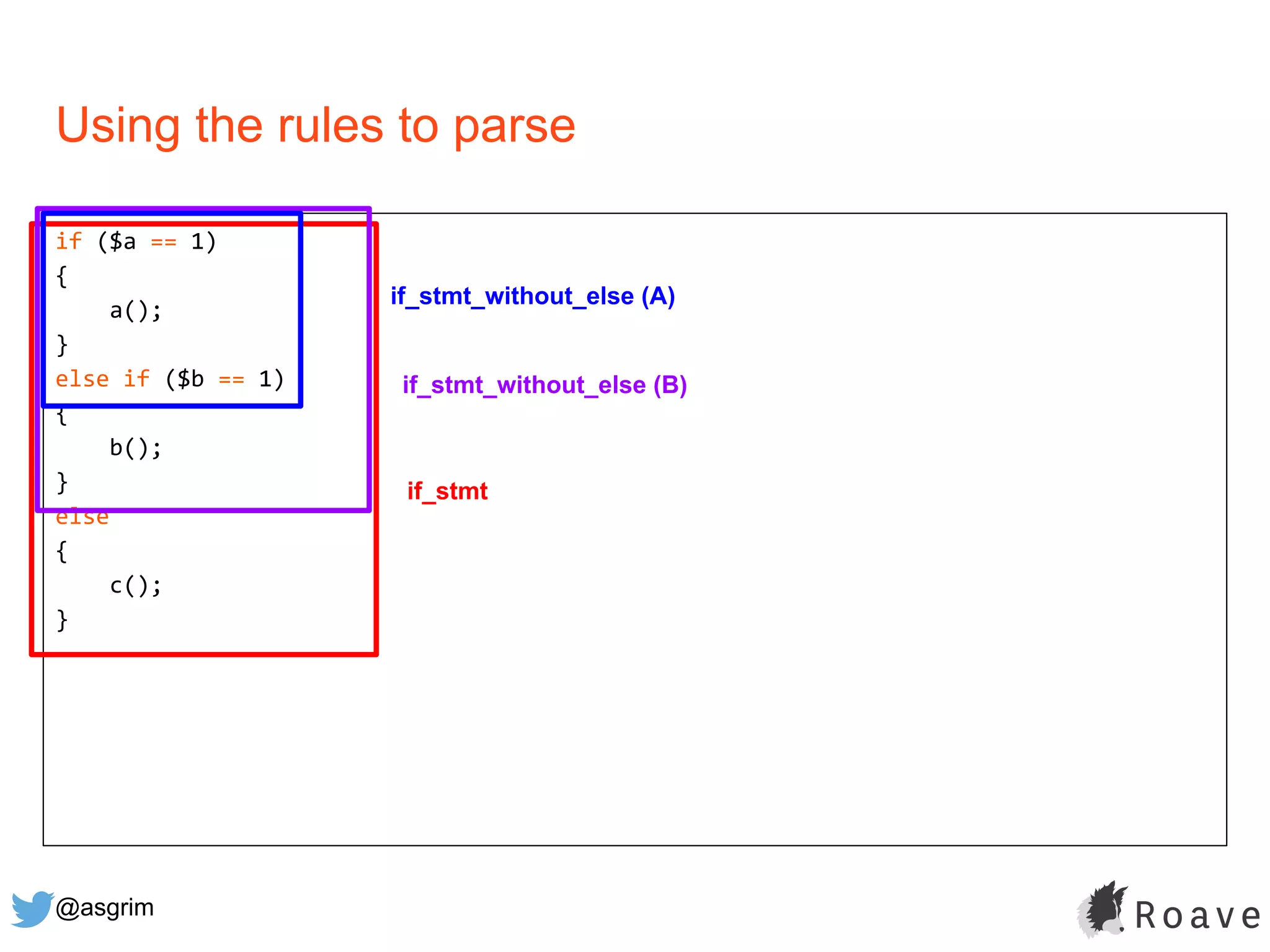@asgrim
if ($a == 1)
{
a();
}
else if ($b == 1)
{
b();
}
else
{
c();
}
Using the rules to parse
if_stmt_without_else (A)
if_stmt_without_else (B)
if_stmt
 