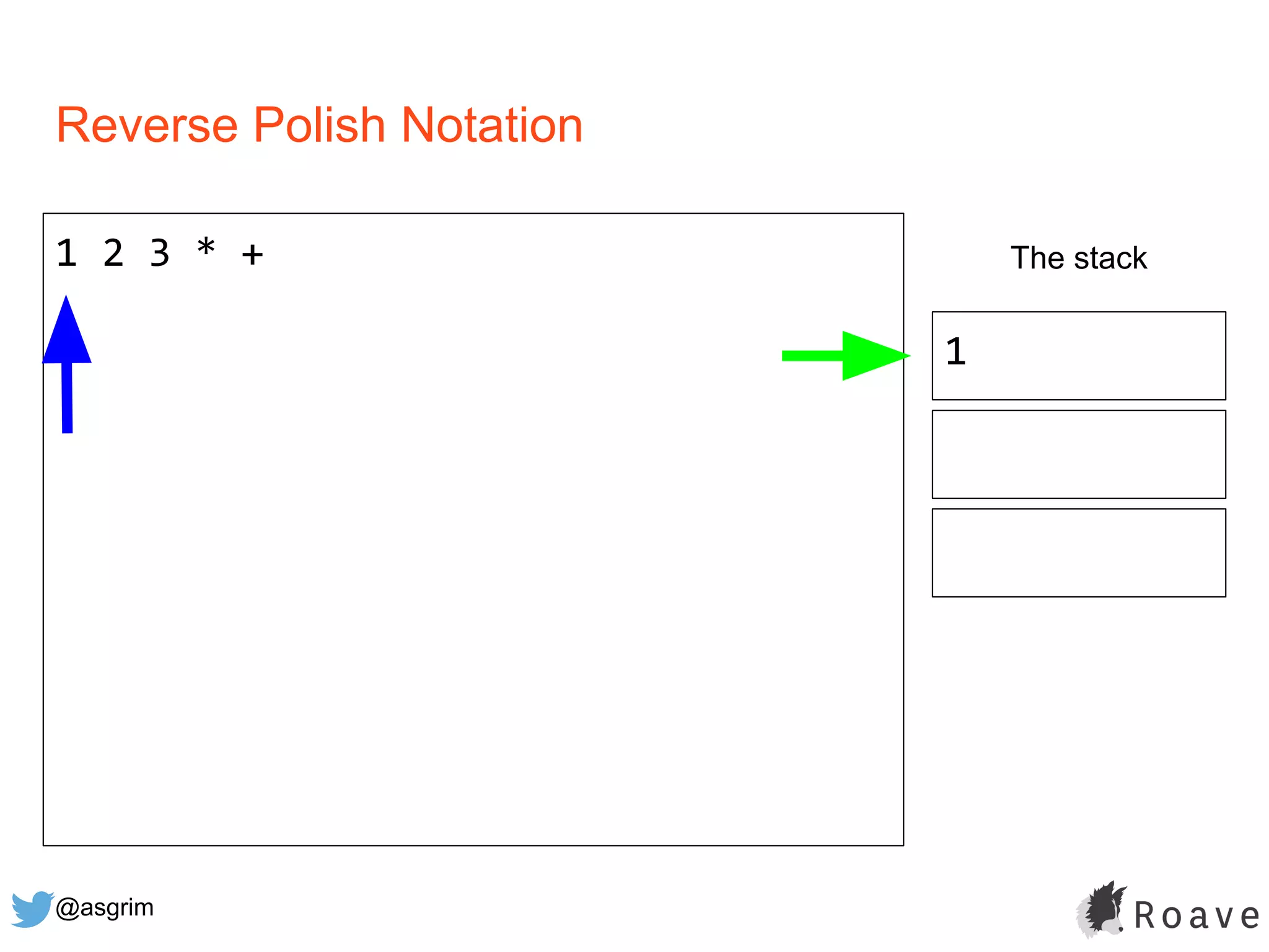 @asgrim
Reverse Polish Notation
1 2 3 * + The stack
1
 